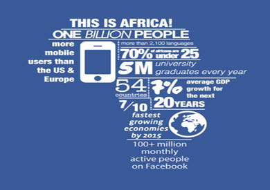 100 مليون مستخدم «نشط» شهريا لـ«فيسبوك» في أفريقيا

        ::  :: نسخة الموبايل